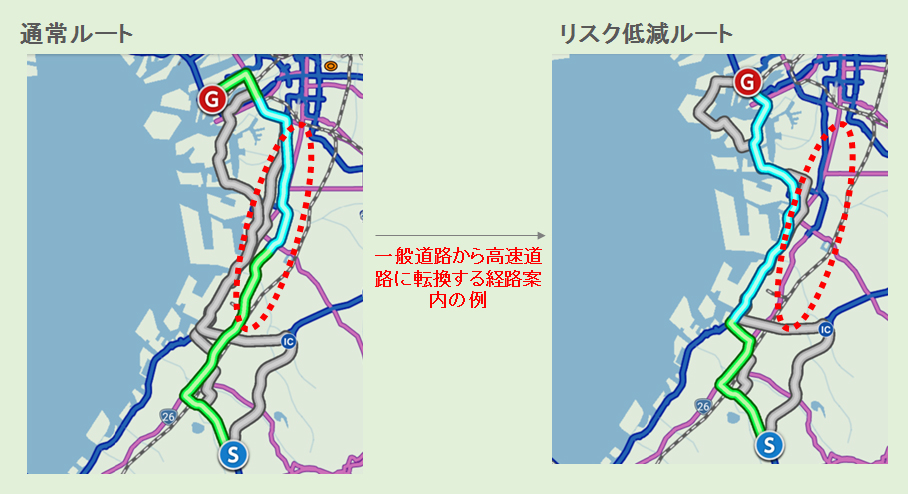 一般道路から高速道路に転換する経路案内の例